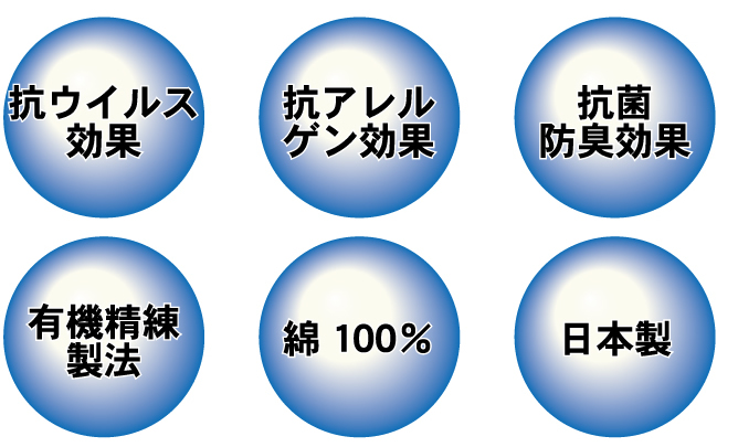 抗ウィルス効果・抗アレルゲン効果・抗菌防臭効果・・・